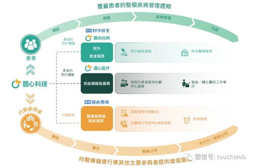 圓心科技再度沖刺港股 技術(shù)服務(wù)難掩半年虧4億窘境，時(shí)隔兩年上市之路仍坎坷